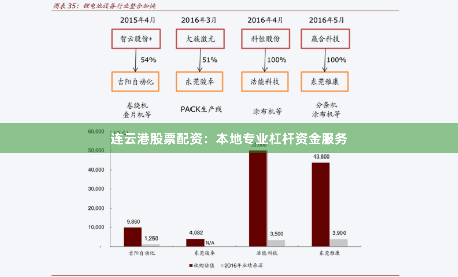 连云港股票配资：本地专业杠杆资金服务