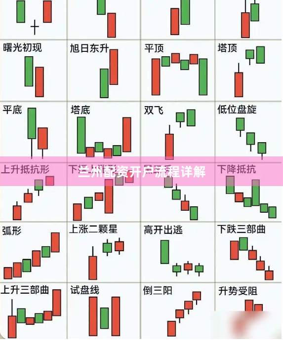 兰州配资开户流程详解