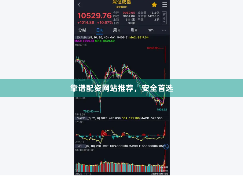 靠谱配资网站推荐，安全首选