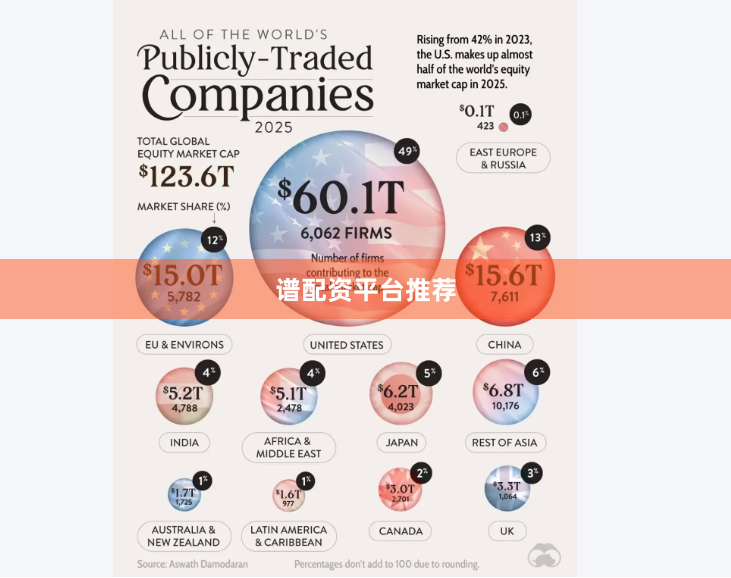 谱配资平台推荐