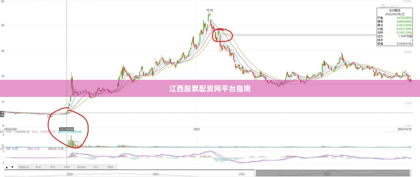 江西股票配资网平台指南