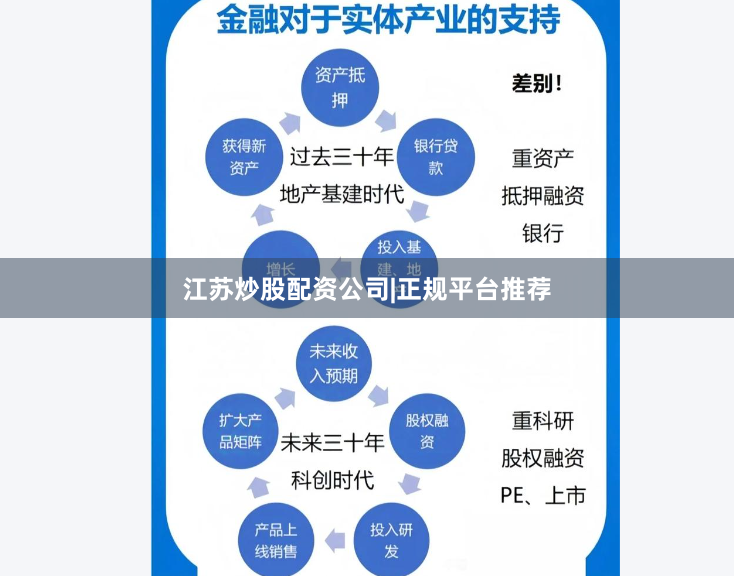 江苏炒股配资公司|正规平台推荐