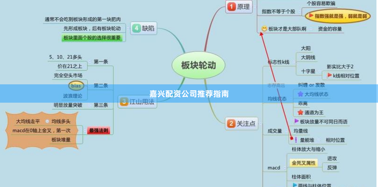 嘉兴配资公司推荐指南