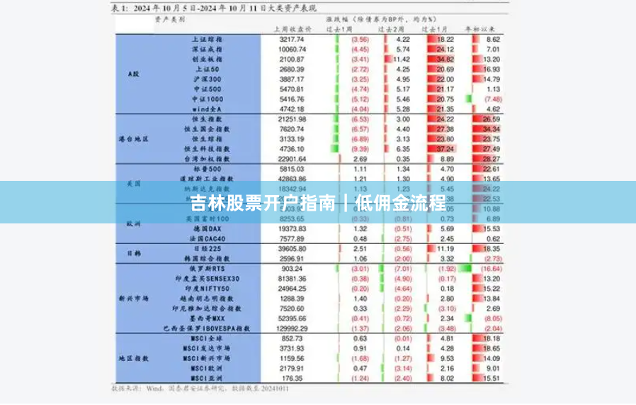 吉林股票开户指南｜低佣金流程