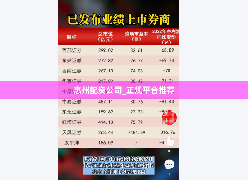 惠州配资公司_正规平台推荐