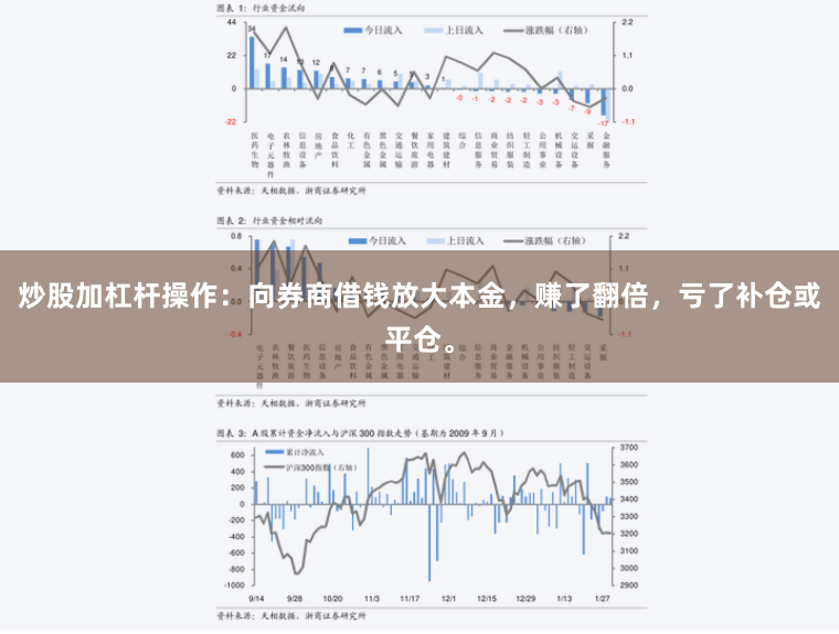 炒股加杠杆操作：向券商借钱放大本金，赚了翻倍，亏了补仓或平仓。