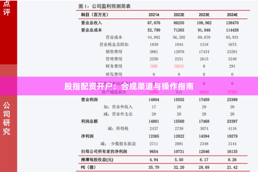 股指配资开户：合规渠道与操作指南