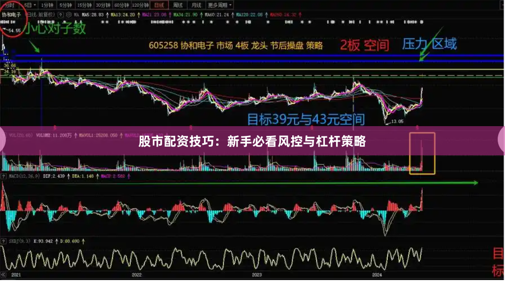 股市配资技巧：新手必看风控与杠杆策略